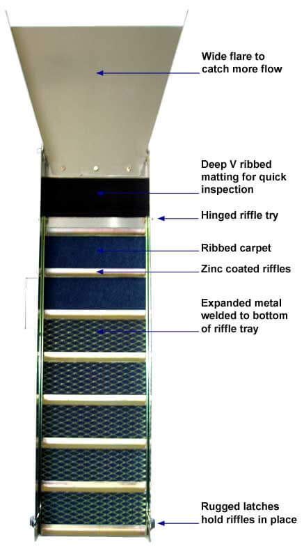 sluice box expanded metal|How to SIZE a Sluice Box .